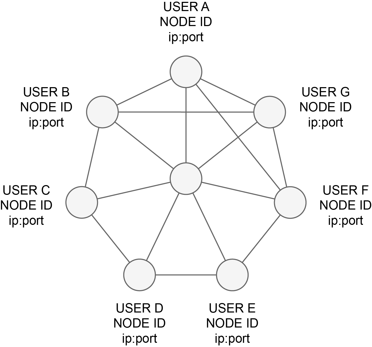 ../_images/network_structure.png